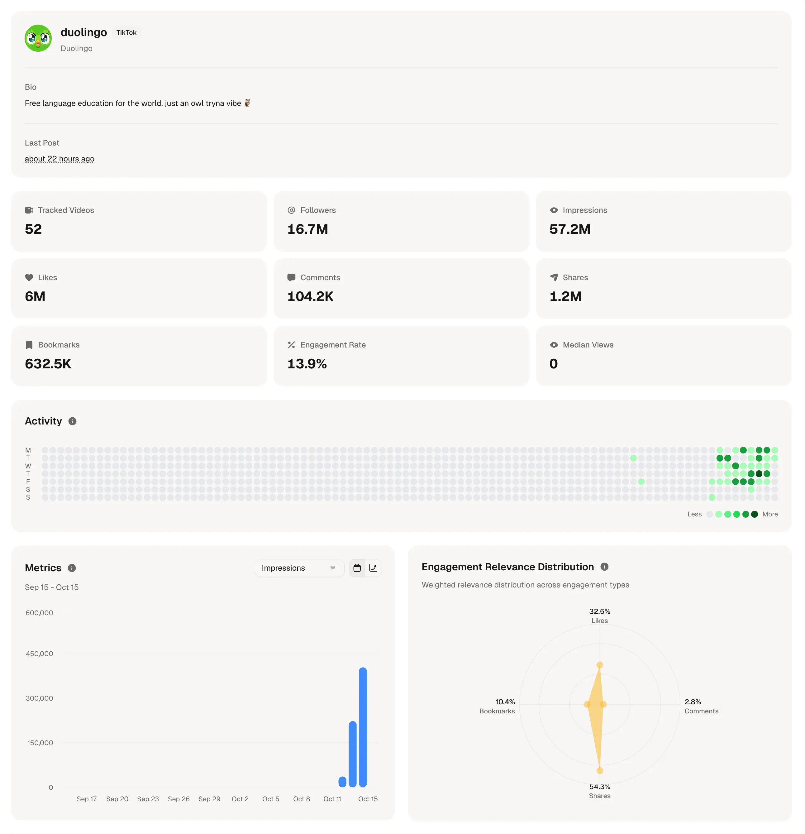 Deep Creator Analytics